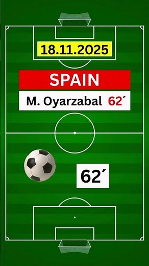 ⚽😱 SHOCKING COMEBACK! Turkey HOLDS Spain 2-2 🔥 | 2026 World Cup Qualifiers | Match Highlights