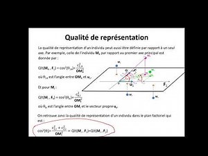 Analyse en Composantes Principales - ACP007 : Qualité de représentation III/III