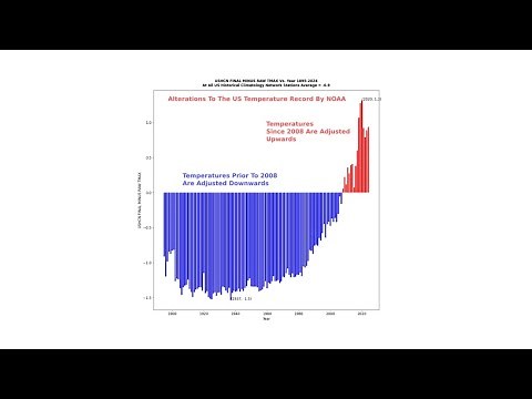 The 50 PPM Rule For Data Tampering