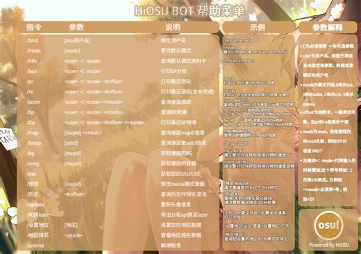 osu! QQ群查分机器人 现已上架QQ 官方Bot平台 | HiOSU Bot