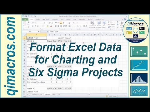 Format Excel Data for Charting and Six Sigma Project