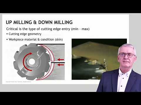 Milling cutter positioning: what is it and why is it so important?