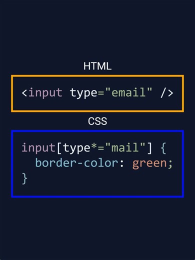 Understanding CSS Selectors: Contains Attribute