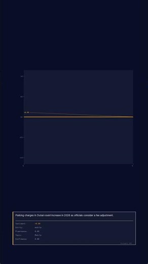 Mobile Sentiment +0.00 — Live Signal | Pulsebit #Shorts
