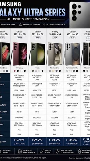 Samsung Galaxy S21 to S26 Ultra — Full Price & Spec Comparison (2021-2026) #samsung