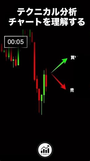 【チャート分析クイズ】テクニカル分析を理解する #チャート分析 #チャートパターン #ダウ理論 #テクニカル分析 #ダウ理論