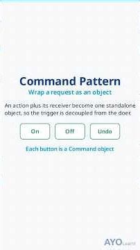 Command Design Pattern Explained: Decouple Invoker & Receiver with Undo in Code