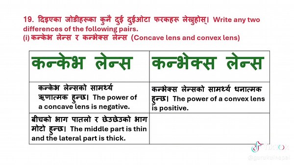 SEE Science Question Paper Solutions for Class 10