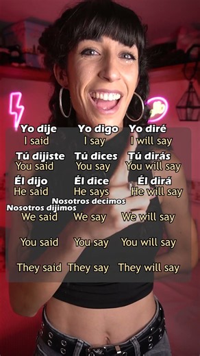 DECIR (To say) verb tenses
