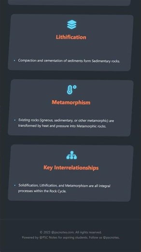 The Rock Cycle: Processes and Interrelationships