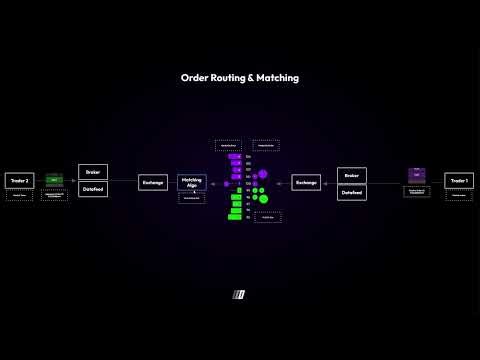 10 Order Matching in Detail