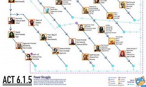Easy Path and Map: Act 6.1.5 - MCOC Guide