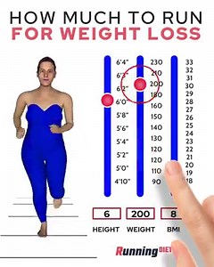 458K views · 196 reactions | Jogging is a goal of 2020? Try Running.Diet Get a Step-By-Step guide that even a beginner could follow. Start now: https://running.diet/ | Joggo | Facebook