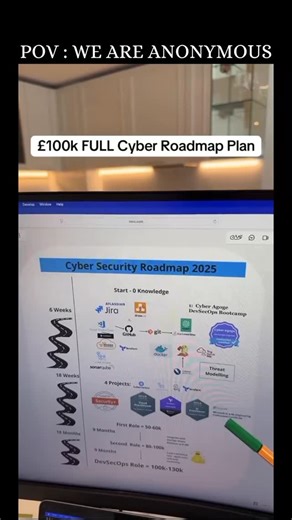 Anonymous | Full Cybersecurity Roadmap plan for 2026 too !!! #hack #hacking #hacker #cybersecurity #roadmap #full #course CC : @cybercharlie4 | Instagram