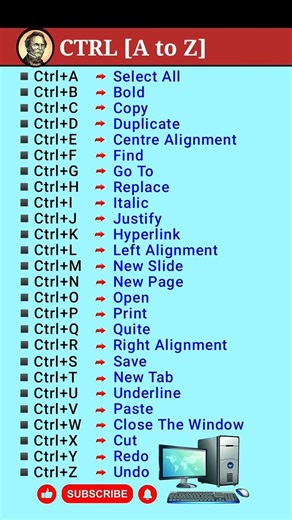 MS Word Shortcut Keys | Ctrl A to Z | Computer Basic Knowledge🔥✈️
