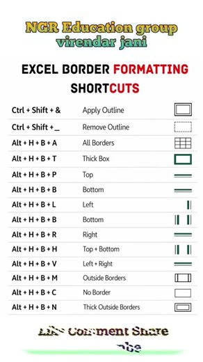 Excel Border Formatting Shortcuts | Excel mein Border lagane ki Magic Tricks ⌨️ #shorts #excel #gk