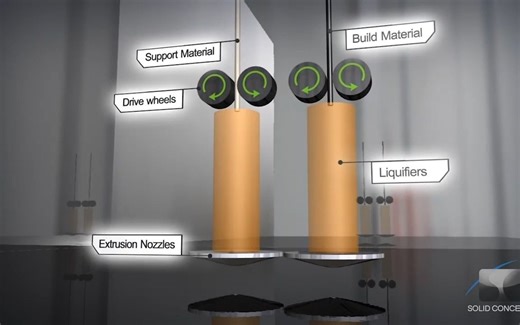 材料挤出material extrusion
