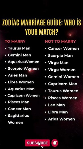 Zodiac Marriage Guide: Who Is Your Match? 💍 #zodiac #astrology #horoscope #zodiacsigns
