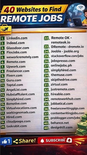 40 Websites for Remote Jobs 🌍 Work From Home 2026 #freshersjobs #motivation #dataanlysis
