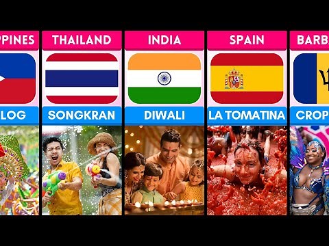 Most Celebrated Festivals From Different Countries