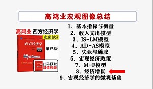宏观经济学图形合集大全——经济增长