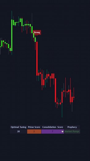 Trading tools you can trust. | ChartPrime