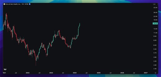 This will change how you use Elliott Wave.EW 2.0 is now MECHANICAL:↳ Detects 3rd waves↳ Locks in the W4 high-probability zone↳ Projects W5 targets automaticallyNo reinterpretation. No moving the goalposts. No manual counting.The cornerstone of Elliott Wave 2.0 — and the best Elliott Wave indicator ever built.It's not close.Just a repeatable framework you can actually trade.Beta dropping soon for everyone 🔓