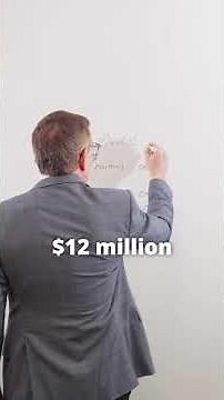 How Debt Can Double Your Returns #leverage #realestateinvestment #investing