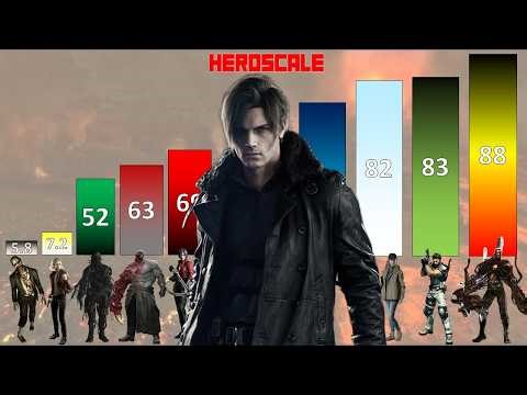 Resident Evil POWER LEVELS Complete Series (Top 100 Strongest Characters)