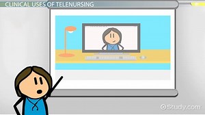 Applications of Telenursing