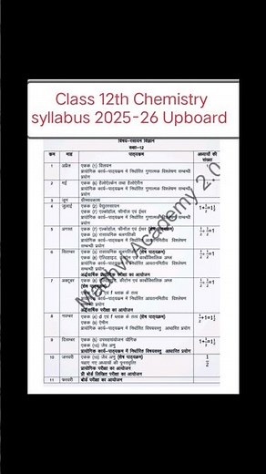 class 12 Chemistry syllabus 2025-26 upboard ‪@MadhviAcademy20‬