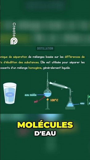 Easy Distillation: Separate Salt from Water!