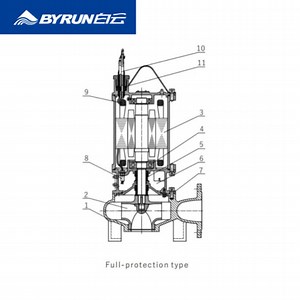 [Hot Item] Sewage Non-Clog Sump Swimming Pool Waste Water Pump with Cutter