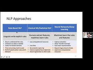 Sakhar AlKhereyf - Intro to Arabic NLP | PyData Jeddah