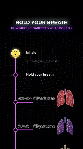 11K views · 315 reactions | How much cigarettes did you smoke  #holdyourbreath #challenge #breathhold #smoker | Tv Shorts Tok | Facebook
