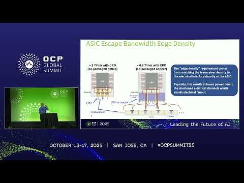 Energy Efficient Photonic Interconnects for AI scale up