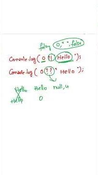 Javascript output based Interview question - Part 247 #javascriptinterview #javascript