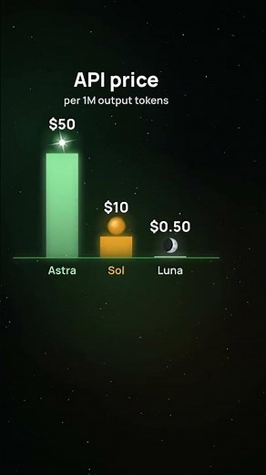 GPT-6 Astra vs Sol vs Luna: Which One Do You Get?