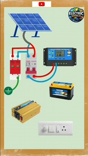 Small Solar Power System Installation | Panel to Inverter Connection #electrical #solarinverter
