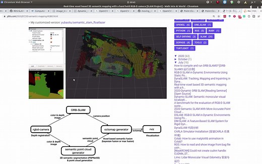语义建图学习（1）floatlazer-semantic-slam项目工程简介