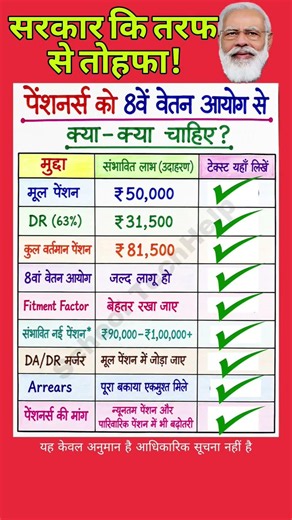 पेंशनर्स की 6 बड़ी मांगे ! 8वें वेतन आयोग से क्या मिलेगा? #da #pension #8vavetan #ops #nps #shorts