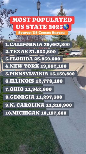 Top 10 most populated US State 2025🌍 #usa #populated #UnitedStates #america | She Roa