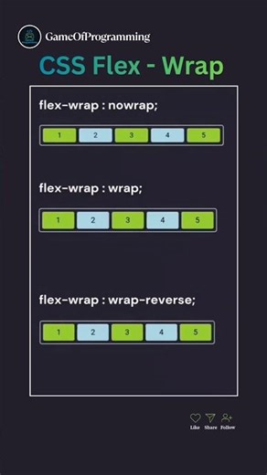 CSS Flex Wrap 👨‍💻 #css #coding #htmlwebsite #programming #webdesign #music #shorts