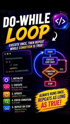 👉First run… next check 🔁Do-while loop🔥#java #programming #coding #shorts #shortsfeed #bgmi #ffshorts