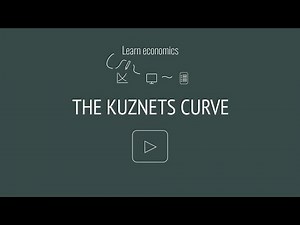 Inequality and development The Kuznets Curve