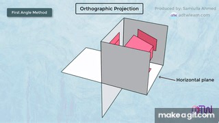 First angles vs Third angle method | Orthographic projections animation on Make a GIF