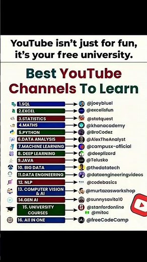 15 Skills, 15 Channels: The Ultimate Free Coding Roadmap on YouTube! 🤯#aitools#ai#viraltool#shorts