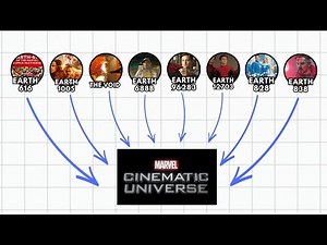 Every Universe in Marvel EXPLAINED in Detail!