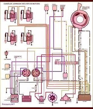 .PDF DOWNLOAD | Johnson Evinrude Outboard Wiring Diagram