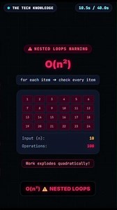 #8 Why Big-O Matters? ⚡ Time Complexity Explained. #algorithms #programming #codinginterview #dsa